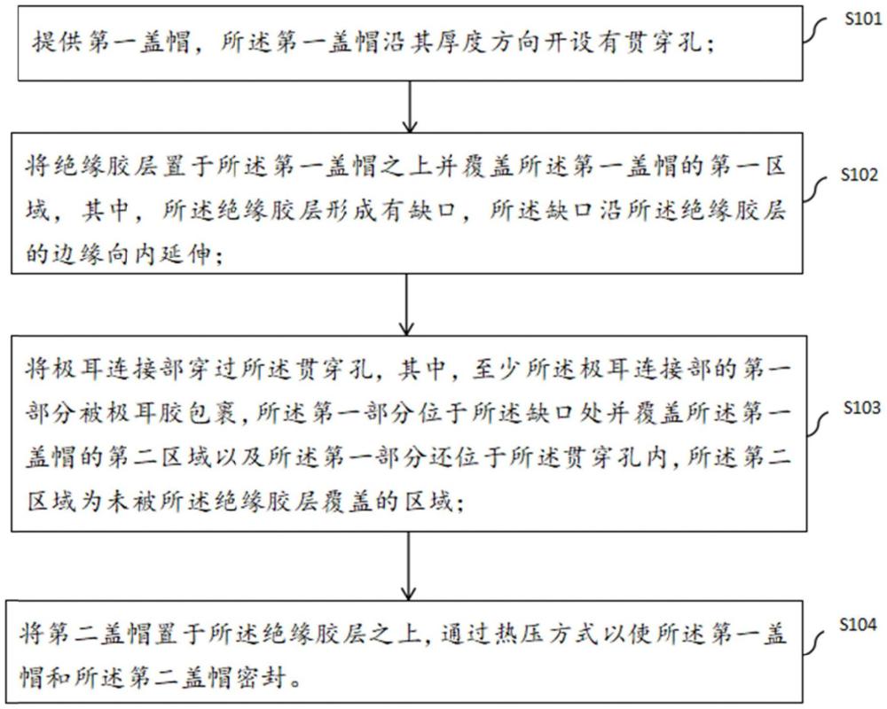 蓋帽組件及其制備方法、電池及其制備方法及電子設(shè)備與流程