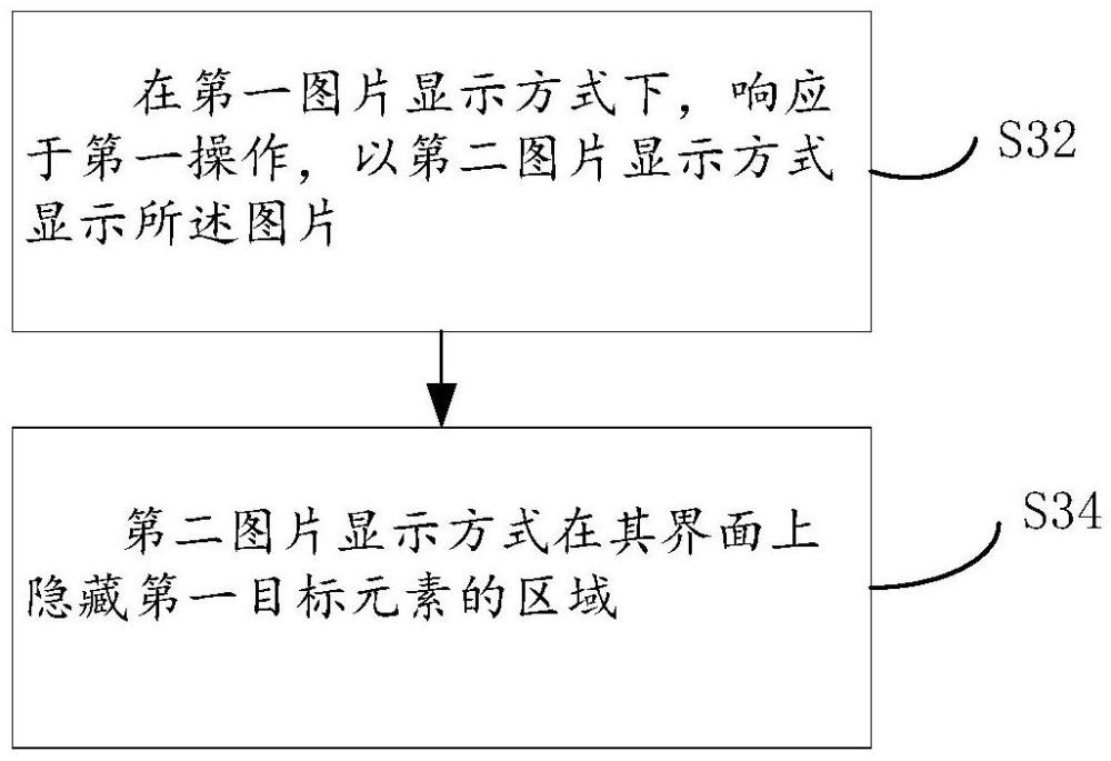 一種圖片顯示方法、裝置，設備及存儲介質與流程