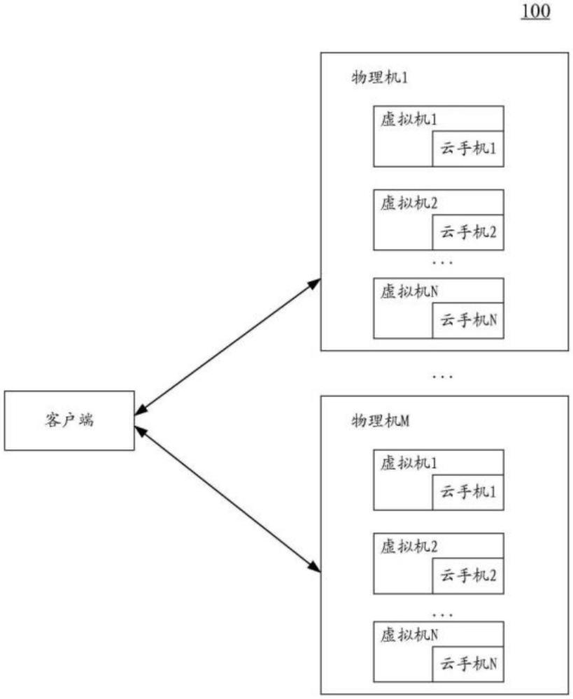 一種云手機的截圖方法、裝置、設(shè)備以及存儲介質(zhì)與流程