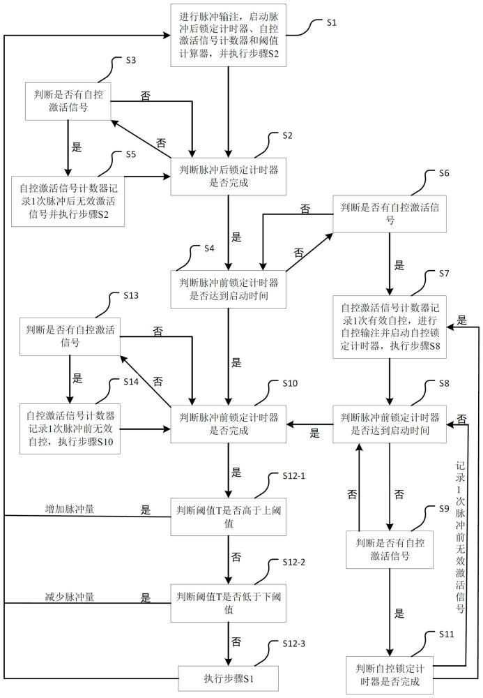 一種具有可變脈沖量的智能輸注泵及其控制方法