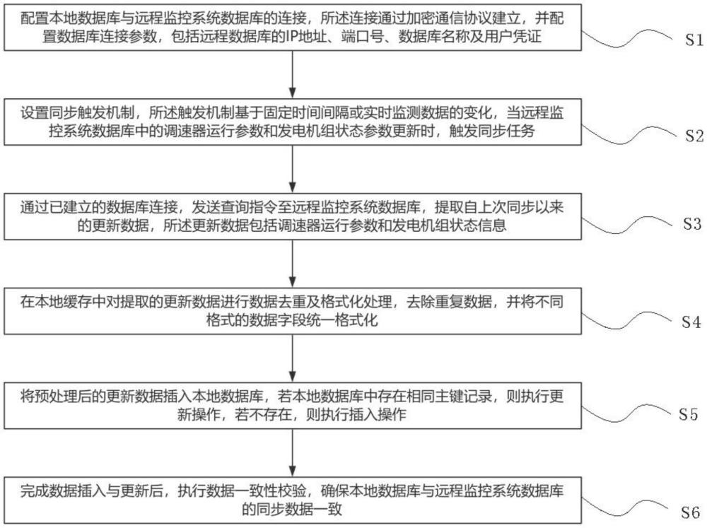 一種水電廠本地數據庫數據同步方法及系統與流程