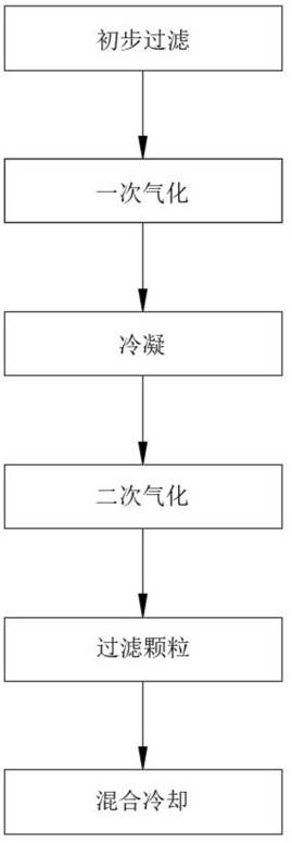 一種電子級(jí)氫氟酸的制備工藝的制作方法