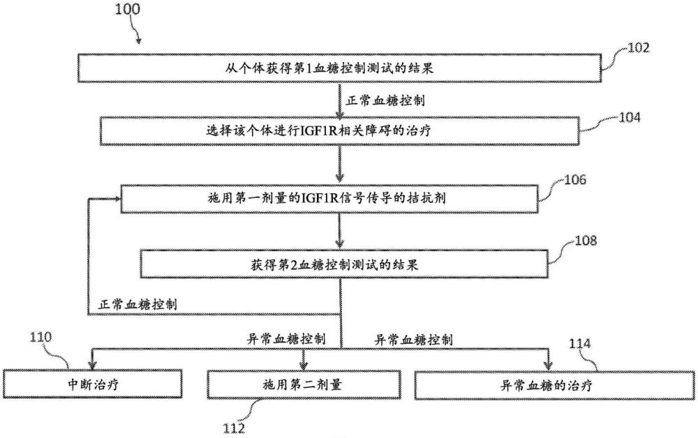 用于治療甲狀腺眼病的方法和組合物與流程