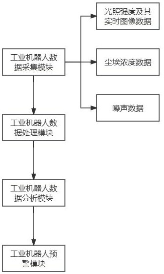 一種基于機(jī)器視覺的工業(yè)機(jī)器人數(shù)據(jù)處理系統(tǒng)