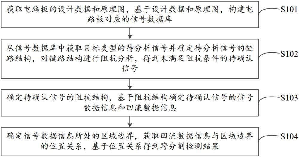 電路板跨分割檢測方法、電子設(shè)備和計算機(jī)可讀存儲介質(zhì)與流程