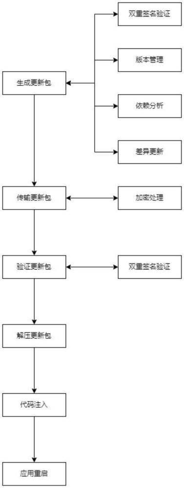 一種基于React Native跨平臺框架的熱更新方法與流程