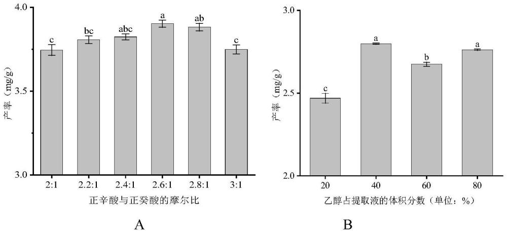 一種南瓜皮綜合利用方法及功能性色素與膳食纖維