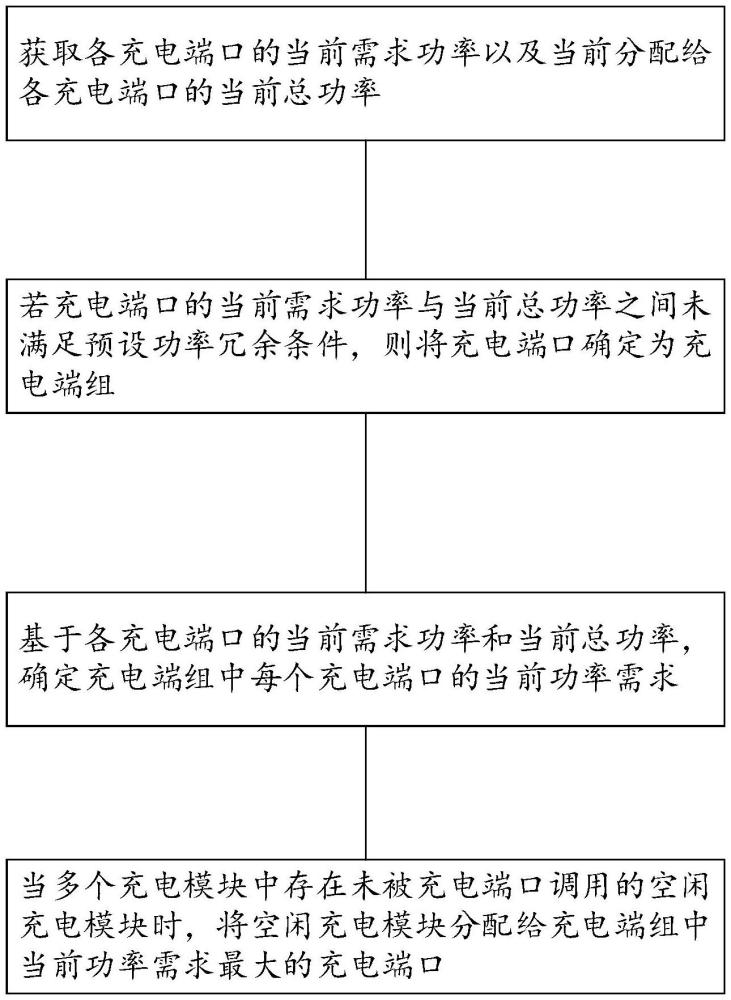 充電堆的功率調(diào)度方法、裝置及存儲介質與流程