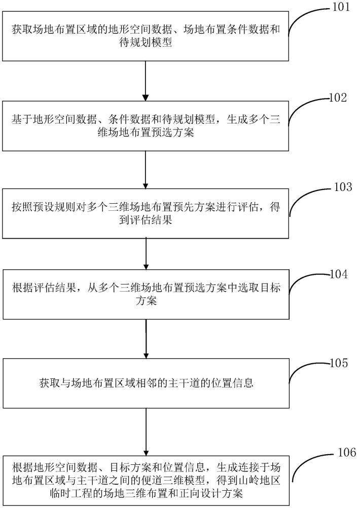 山嶺地區(qū)臨時(shí)工程的場(chǎng)地布置方法及裝置與流程