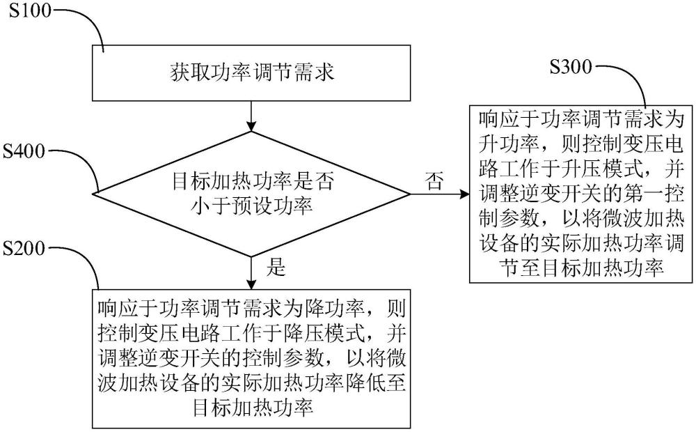 微波加熱設(shè)備及其控制方法、供電電路、計算機(jī)存儲介質(zhì)與流程