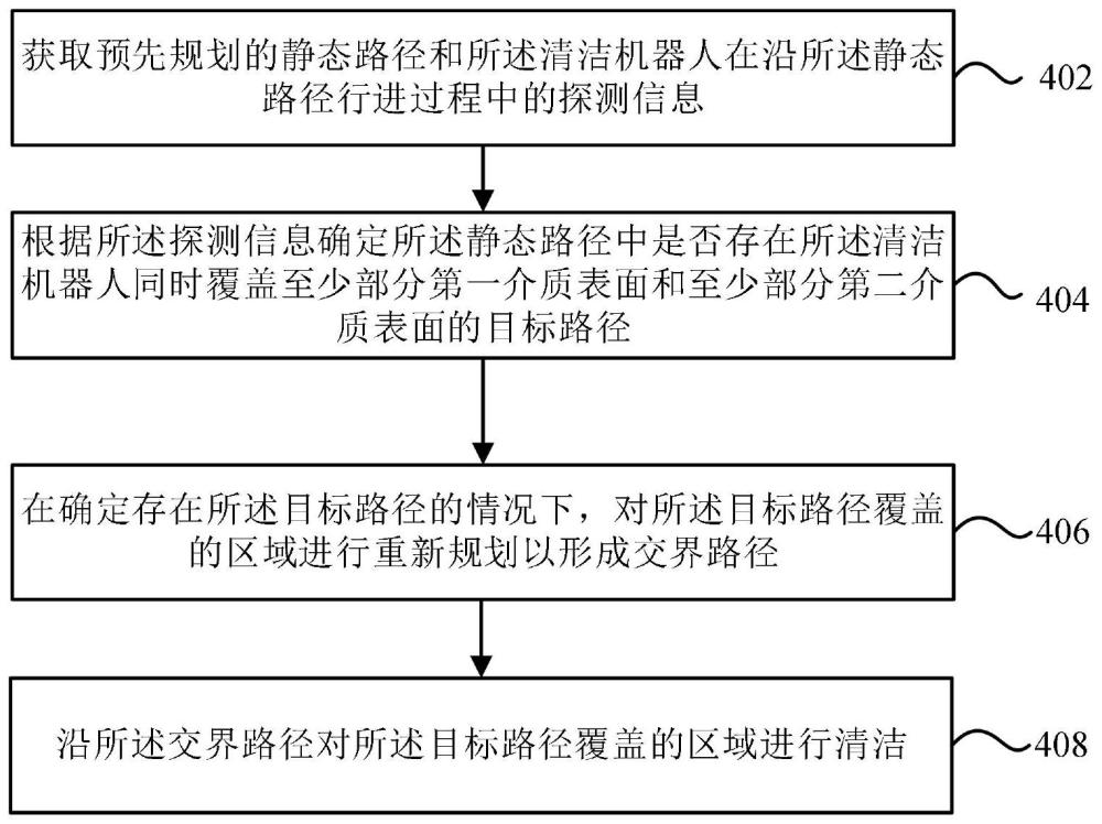 基于不同介質(zhì)表面的清潔路徑重規(guī)劃方法及裝置與流程