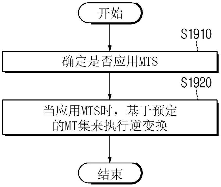 基于自適應(yīng)MTS的圖像編碼/解碼方法、裝置及存儲(chǔ)比特流的記錄介質(zhì)與流程