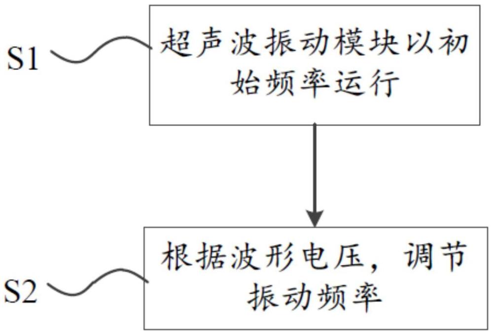 搖奶器及其控制方法與流程