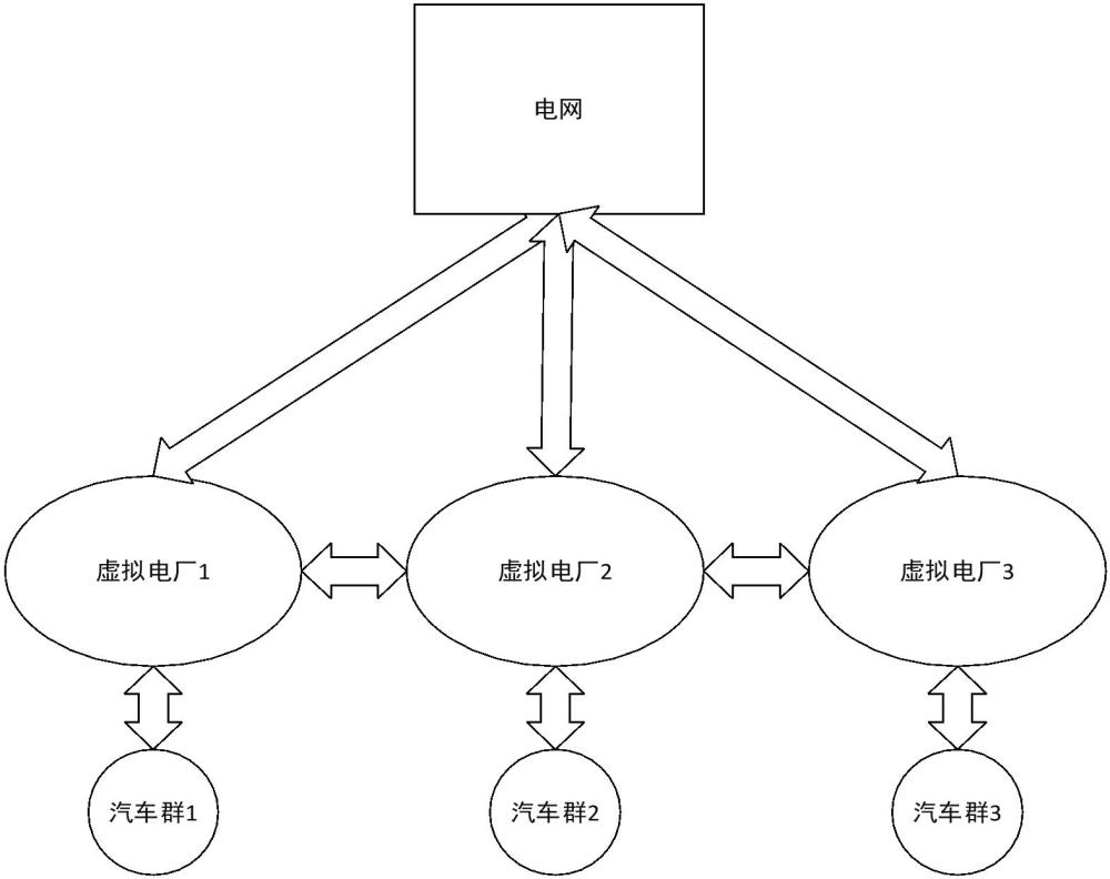 一種基于V2G的多租戶虛擬電廠調(diào)度方法與服務(wù)端與流程