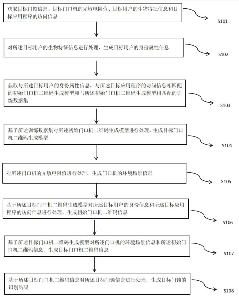 一種適用于門口機的二維碼識別開鎖方法及相關設備與流程