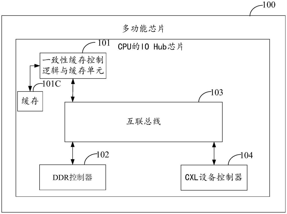 多功能芯片與電子設(shè)備的制作方法