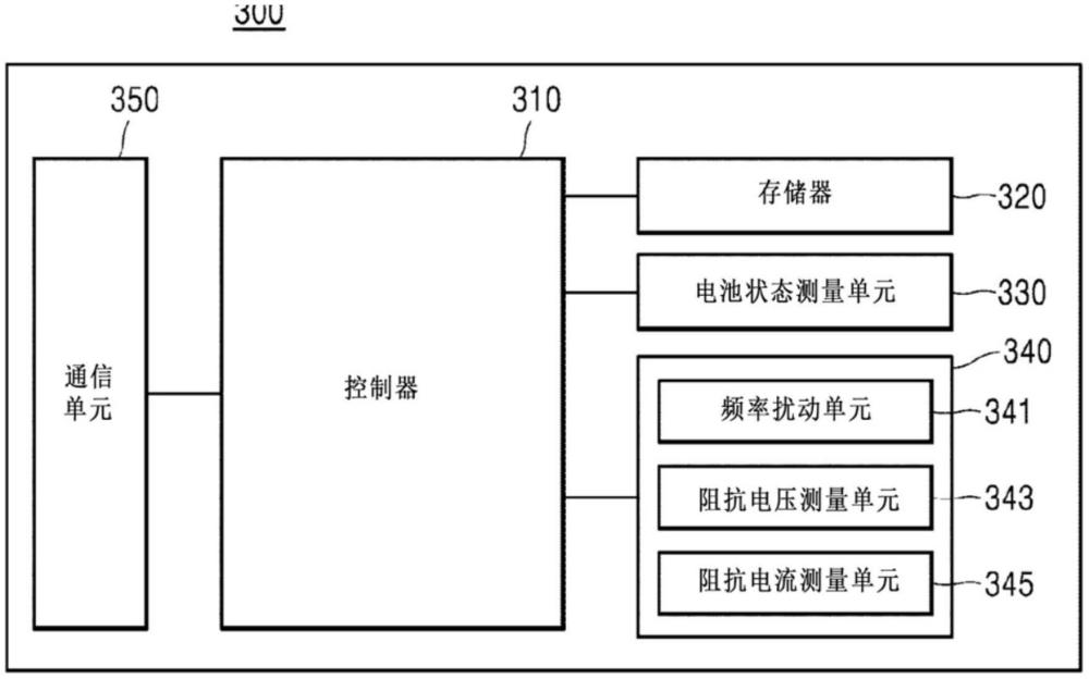 電池內(nèi)部溫度估計(jì)方法及裝置與流程