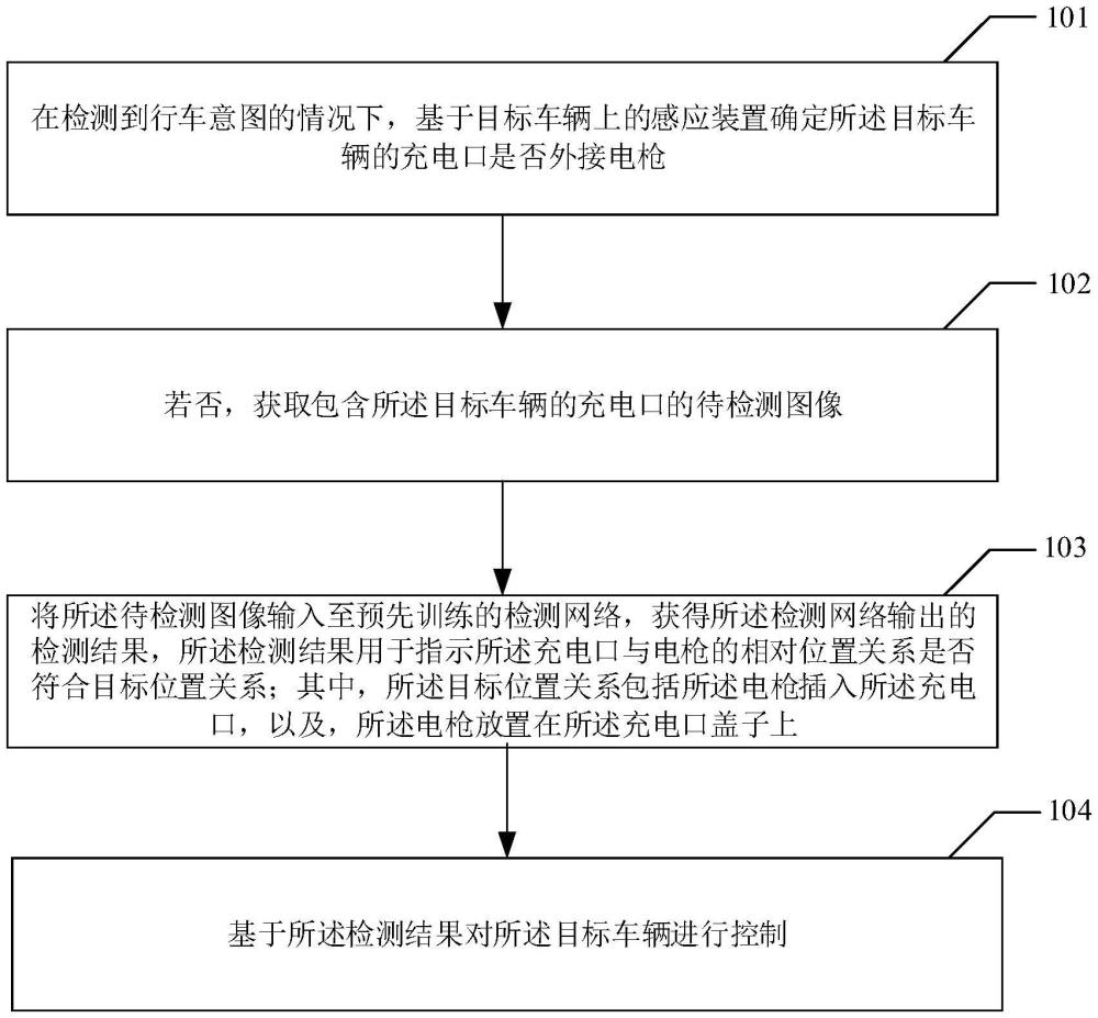 一種車輛控制方法、車輛、計算機設備及程序產品與流程