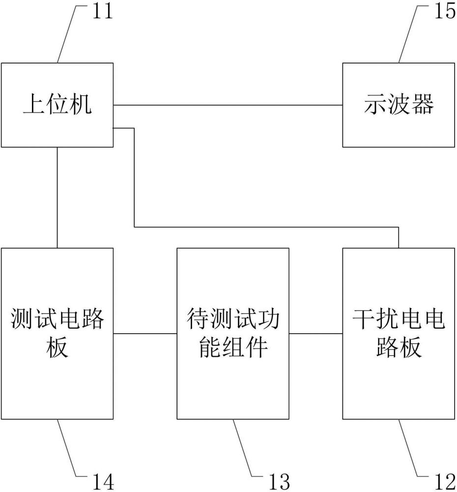 一種干擾電治療儀校準(zhǔn)測(cè)試裝置及測(cè)試方法與流程