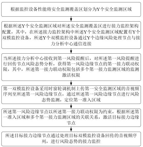 一種音視頻內(nèi)容處理方法與流程