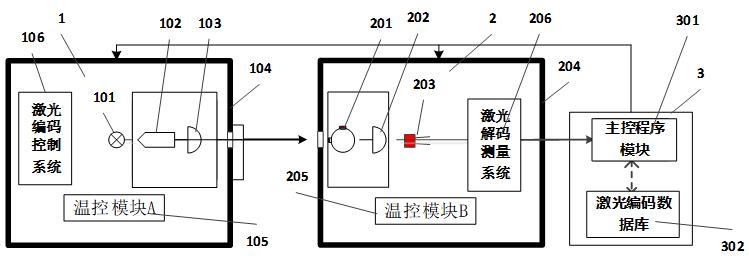 一种光电模拟器特性参数测试装置及方法与流程