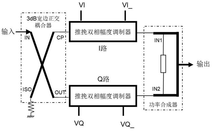 一種超寬帶矢量調制器的制作方法