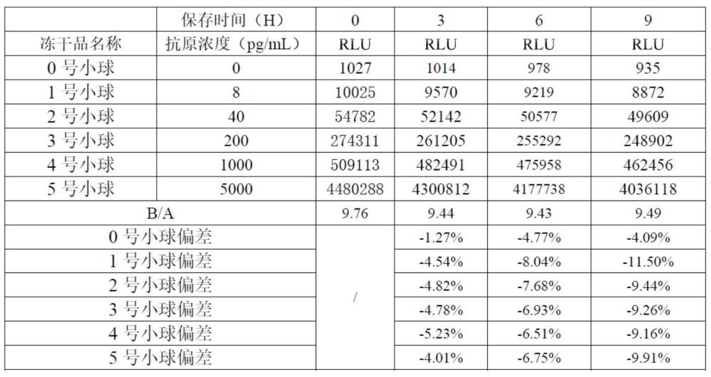 一種復溶IL-1β凍干品抗原的緩沖液的制作方法