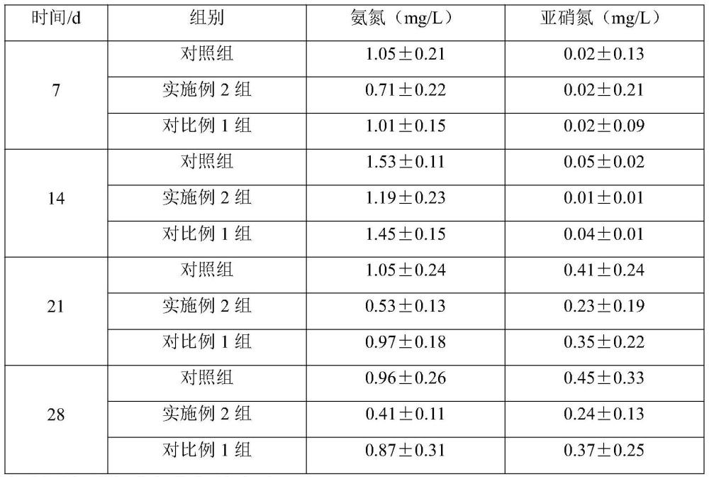 一種提高南美白對蝦全蝦和肌肉蝦青素含量的發(fā)酵飼料及其生產(chǎn)工藝和應(yīng)用的制作方法