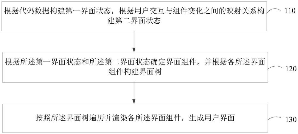 一種用戶界面生成方法、裝置、設(shè)備和存儲(chǔ)介質(zhì)與流程