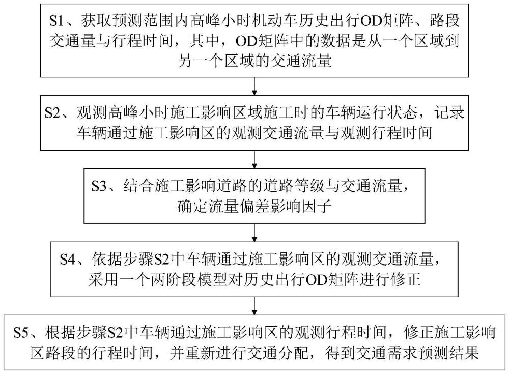 一種考慮道路施工影響的城市道路交通需求預(yù)測方法