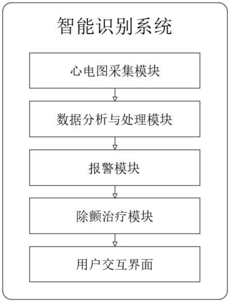 一種除顫儀的智能識(shí)別系統(tǒng)