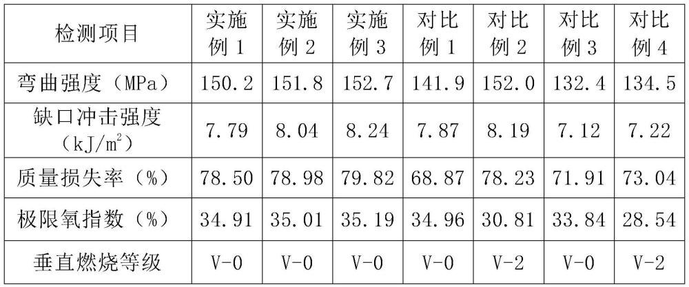 一種用于生物降解塑料的生產(chǎn)工藝及其應(yīng)用的制作方法