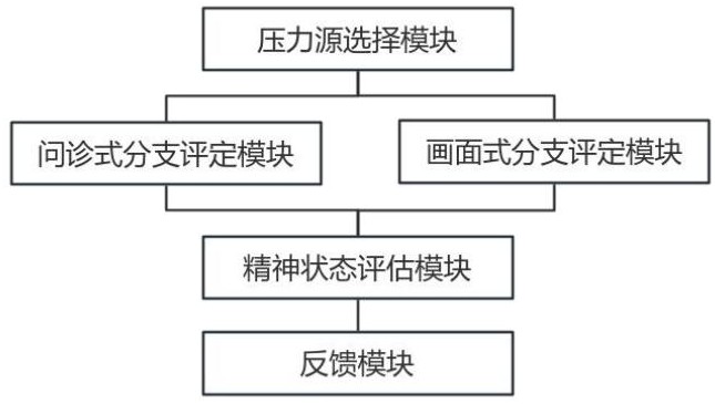 一種模擬精神心理醫(yī)生問診的機(jī)器人、設(shè)備及存儲(chǔ)介質(zhì)的制作方法