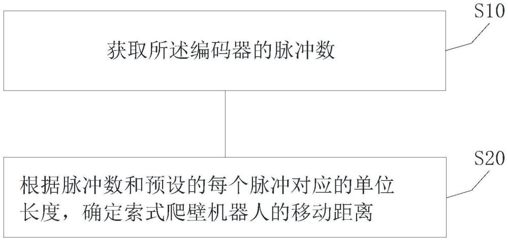 索式爬壁機(jī)器人測(cè)距方法及索式爬壁機(jī)器人與流程