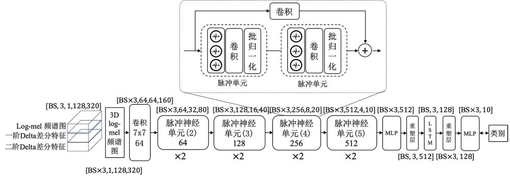 一種基于脈沖神經(jīng)網(wǎng)絡(luò)的未知音頻事件識別算法