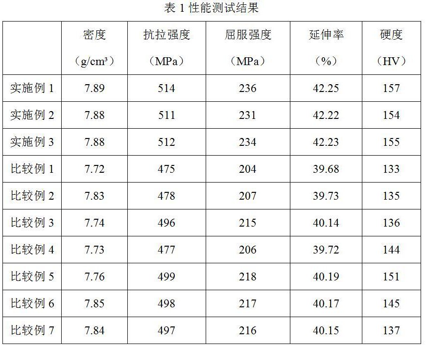 一種基于注射成型制備奧氏體時效鋼的方法與流程