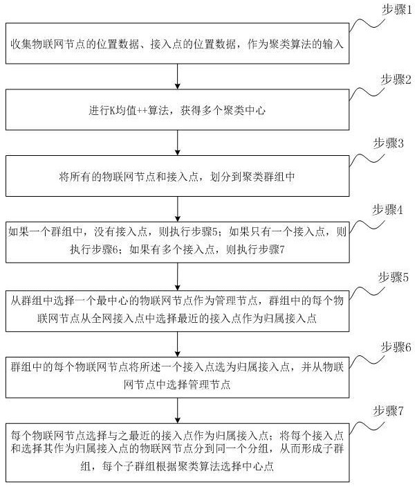 城市仿真領(lǐng)域智能設(shè)備自組織通訊方法及裝置與流程