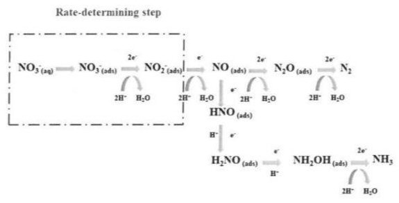 一種用于增強(qiáng)硝酸鹽還原為氨的Cu/Ni、Cu/Zn雙金屬導(dǎo)電MOF基催化劑的合成方法及應(yīng)用