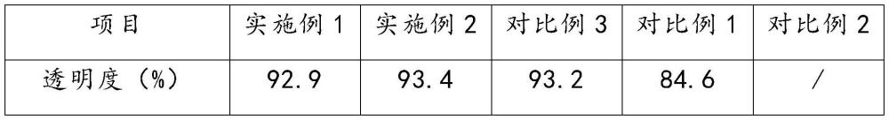 一種姜汁軟糖產品制作的方法