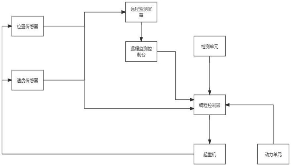 一種連鑄二冷室電葫蘆智能化控制系統(tǒng)、方法和應(yīng)用與流程