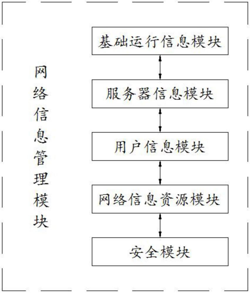 一種基于數(shù)據(jù)處理用高安全性計算機網絡信息管理系統(tǒng)