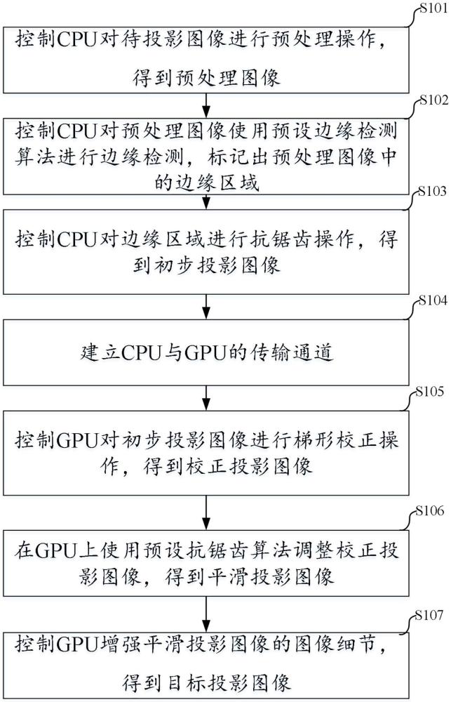 CPU結(jié)合GPU的實時平滑圖像方法、系統(tǒng)、介質(zhì)及程序產(chǎn)品與流程