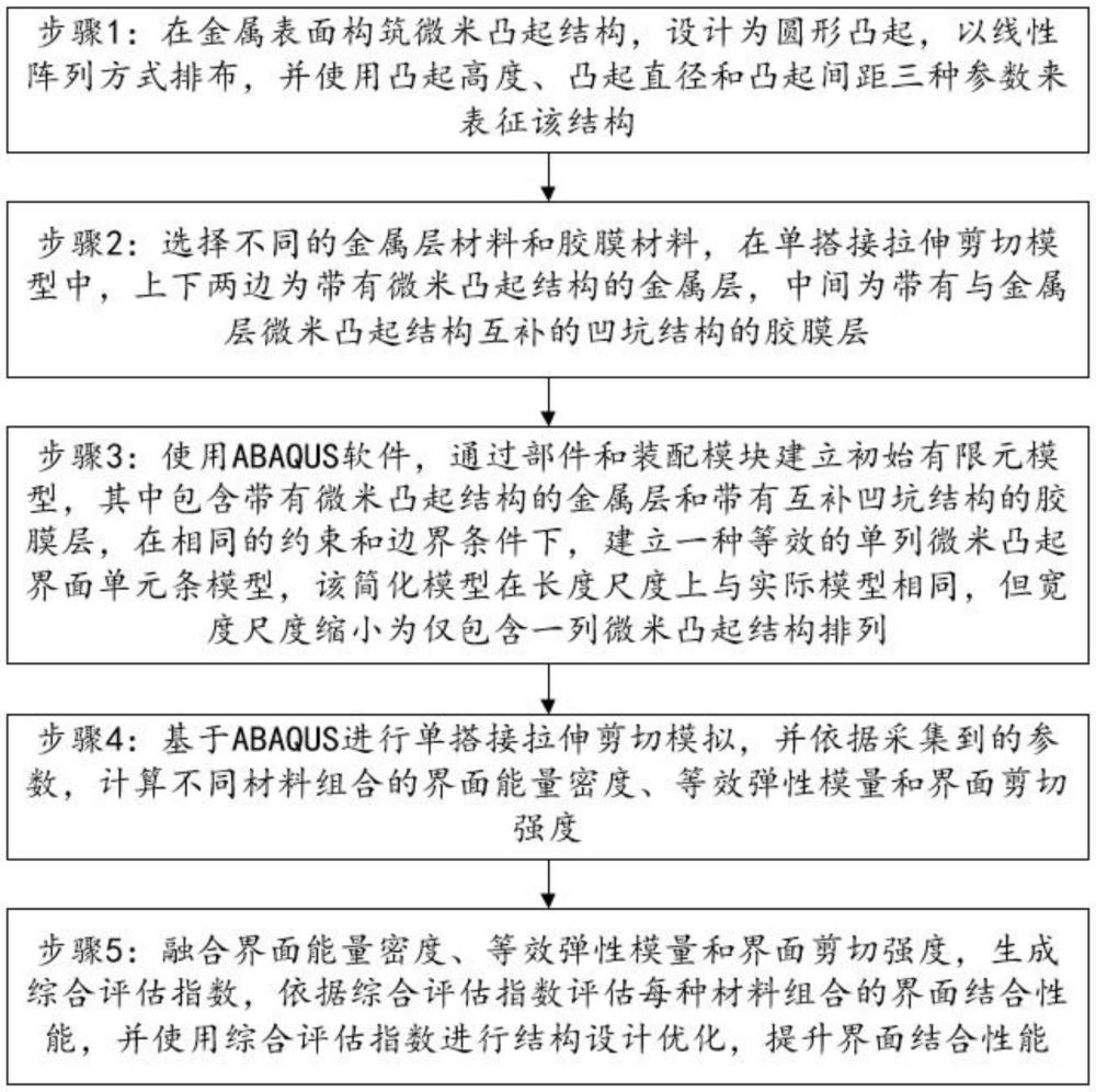 一種微米凸起結(jié)構(gòu)增強(qiáng)金屬與復(fù)材界面結(jié)合性能的有限元模擬方法