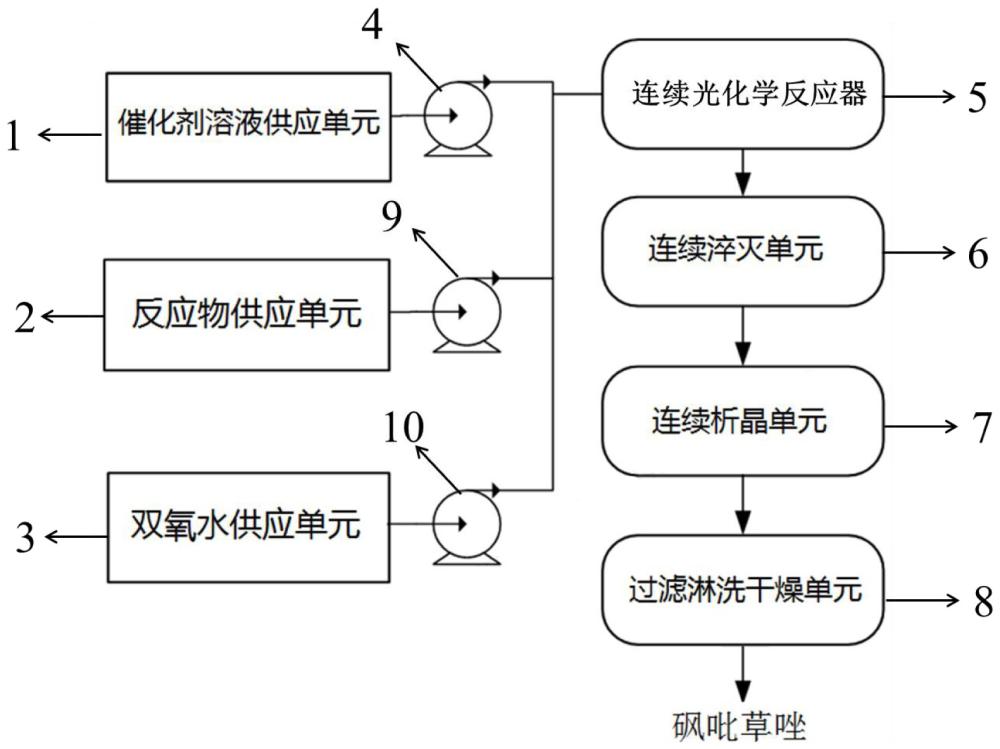 砜吡草唑的連續(xù)化合成方法與流程