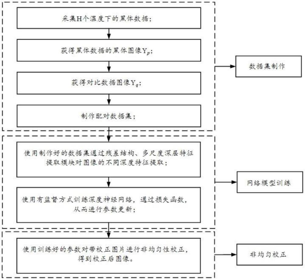 一種結(jié)合參考輻射源的深度學(xué)習(xí)非均勻校正方法與流程