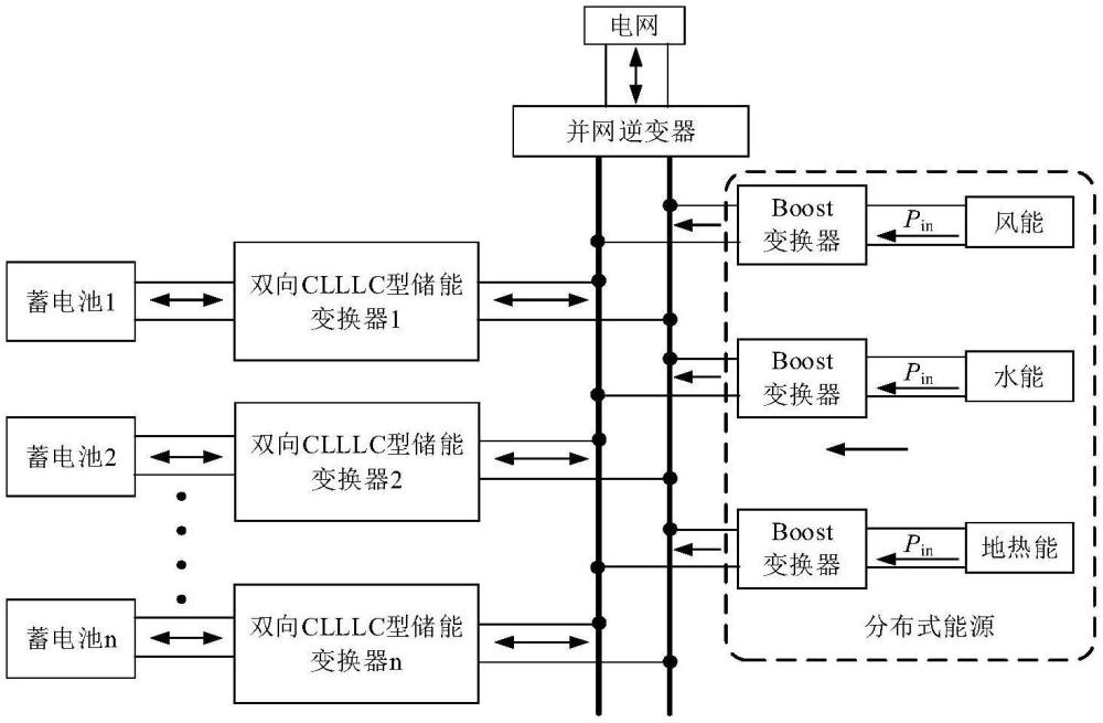 多模塊并聯(lián)直流微網(wǎng)系統(tǒng)及其下垂控制方法