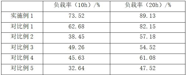 一種微膠囊及其制備方法與流程