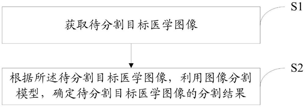 一種基于半監(jiān)督的醫(yī)學(xué)圖像分割方法、設(shè)備、介質(zhì)及產(chǎn)品