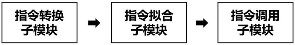 一種手勢(shì)識(shí)別交互技術(shù)的制作方法