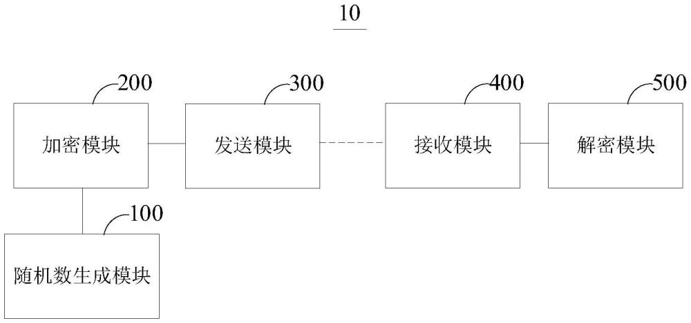 加密通信系統(tǒng)、方法、電子設備及計算機可讀存儲介質與流程